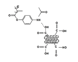 Multi FunctionalTer Polymer